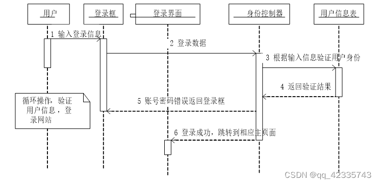 python宿舍管理系統毕业设计源码231642