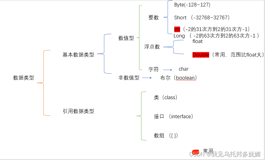 Java那些容易忽略的心动细节