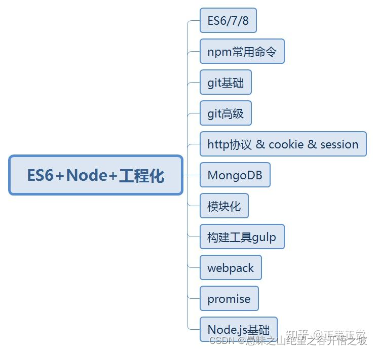 编程语言理解3-目前主流的编程语言有哪些，分别的应用场景是什么