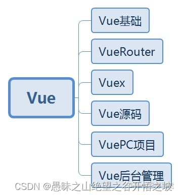 编程语言理解3-目前主流的编程语言有哪些，分别的应用场景是什么