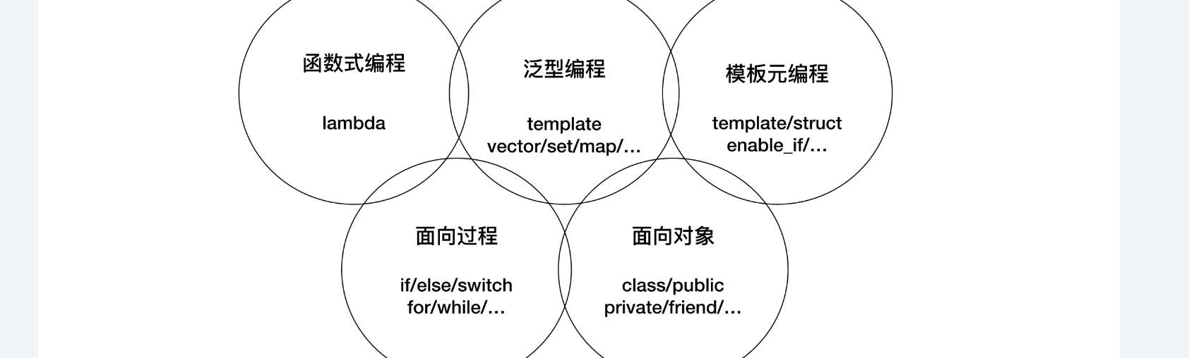 【C++ 实战】概论 | 代码风格 | 类 |生命周期 |