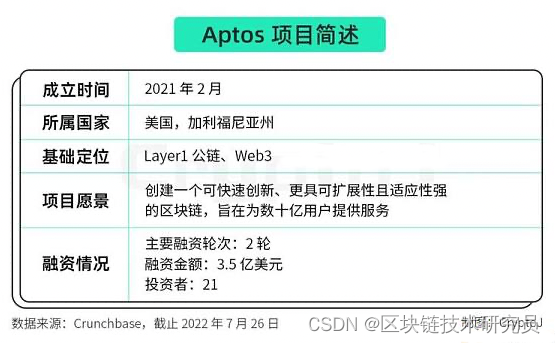 Aptos 深度解读：机遇、挑战与风险