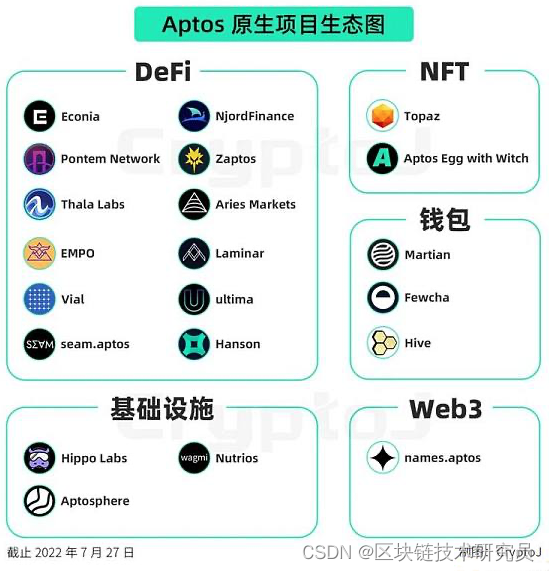 Aptos 深度解读：机遇、挑战与风险