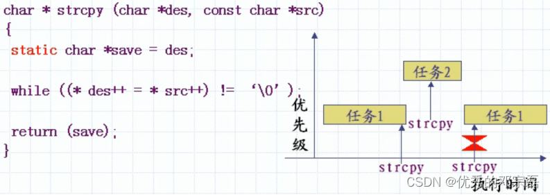 嵌入式系统，嵌入式系统定义和使用，嵌入式系统和桌面通用系统的区别，嵌入式系统结构组成，嵌入式软件组成