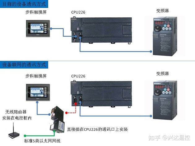 转以太网通过CHNet-S7200在纺机设备控制系统联网中的应用