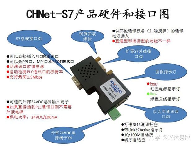 转以太网通过CHNet-S7200在纺机设备控制系统联网中的应用