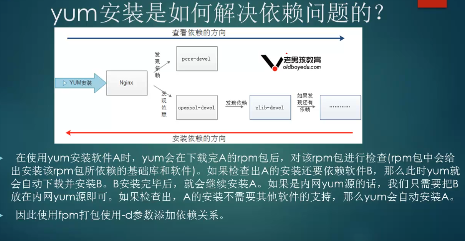 Linux软件安装--知识点都在这了