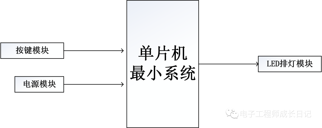 基于单片机的心形流水灯