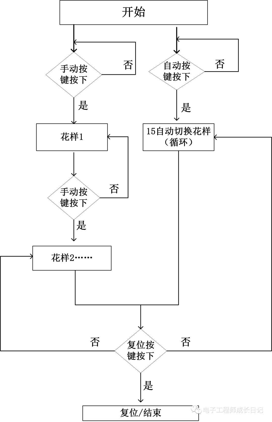 基于单片机的心形流水灯