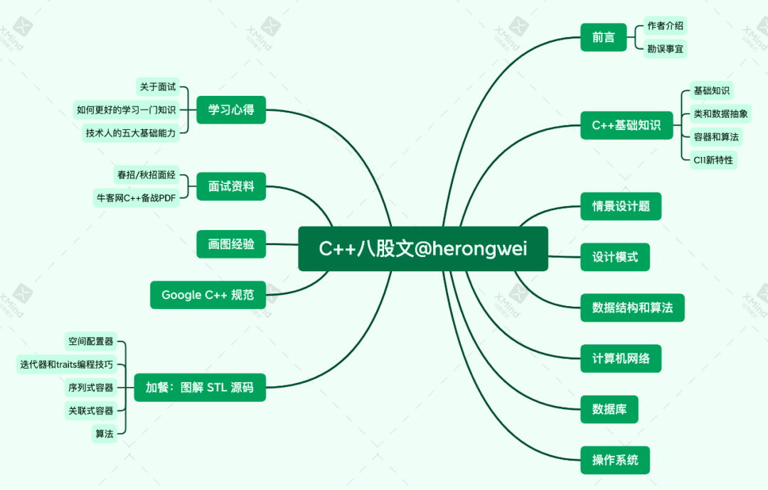 20 万字的 C++ 八股文&图解源码，发布！