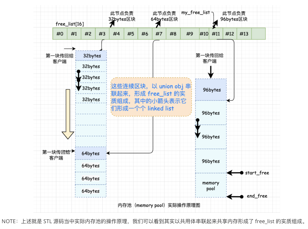 20 万字的 C++ 八股文&图解源码，发布！