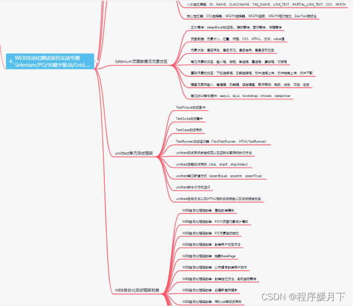 拒绝“内卷”跃迁软件测试最大门槛，我是如何从月薪8K到15K的？