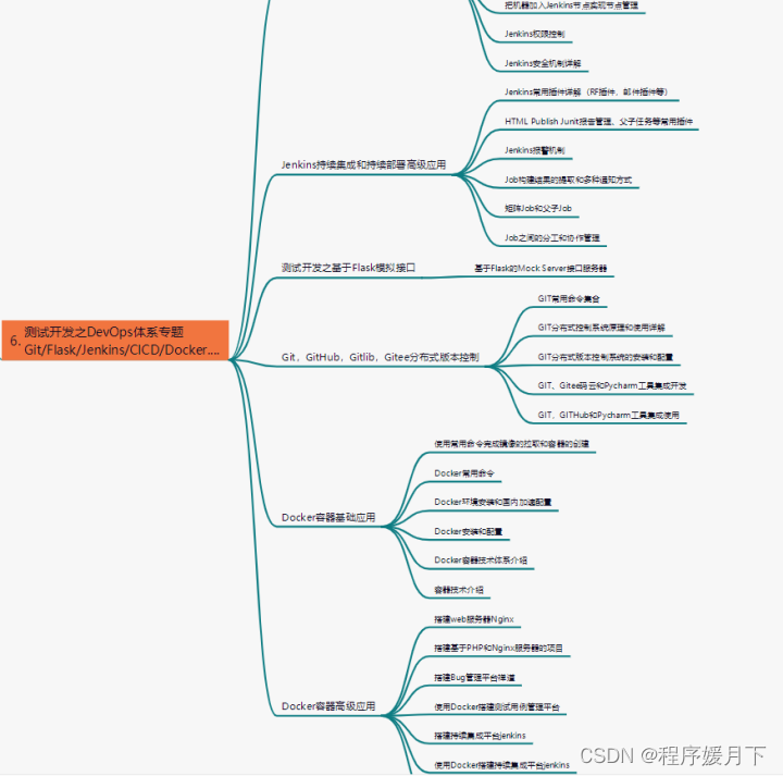 拒绝“内卷”跃迁软件测试最大门槛，我是如何从月薪8K到15K的？