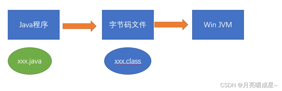 【无标题】java软件下载与环境变量配置