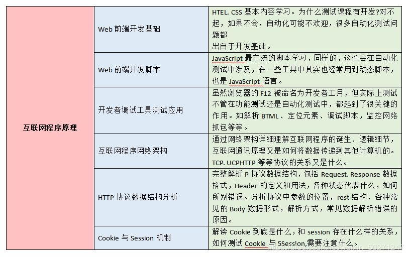 如何一眼看穿软件测试行业的高深？实现月薪上万不是梦，开发也得惊呼