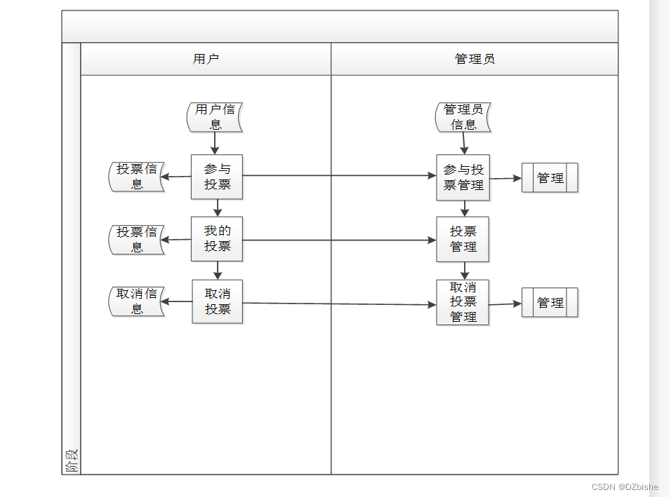 （附源码）springboot投票系统的开发毕业设计261136