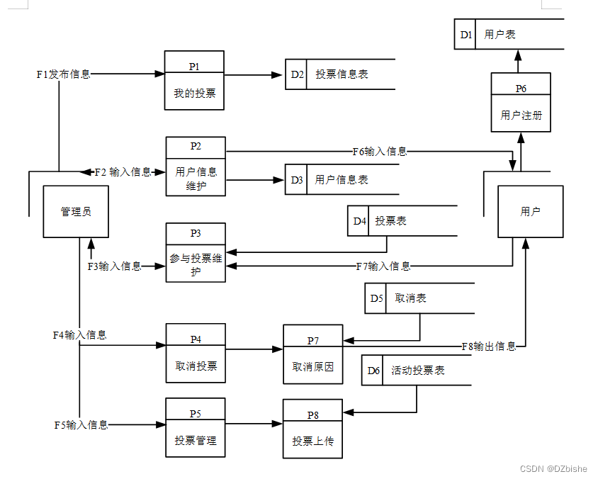 （附源码）springboot投票系统的开发毕业设计261136