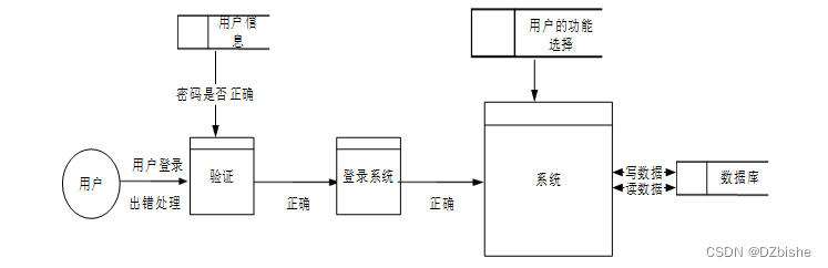 （附源码）springboot投票系统的开发毕业设计261136