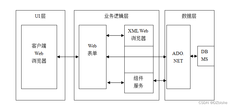 （附源码）springboot投票系统的开发毕业设计261136