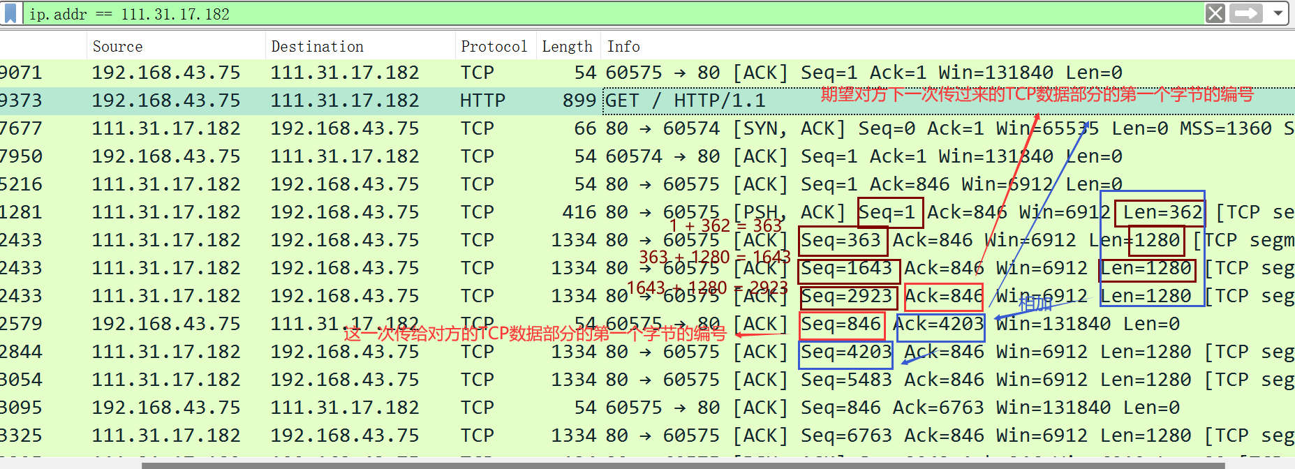 传输层（UDP协议，TCP协议三次握手、四次挥手）