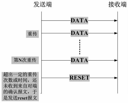 传输层（UDP协议，TCP协议三次握手、四次挥手）