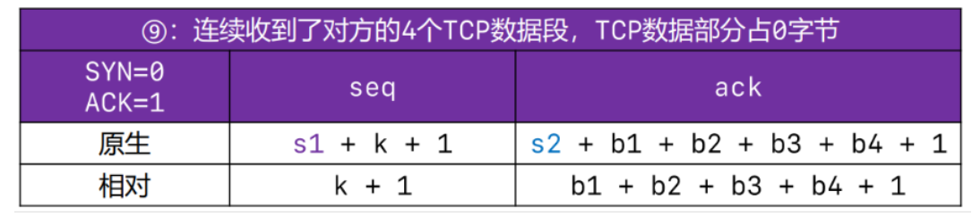 传输层（UDP协议，TCP协议三次握手、四次挥手）