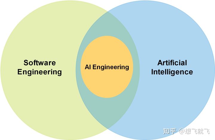 【AI工程】02-AI工程（AI Engineering）面面观