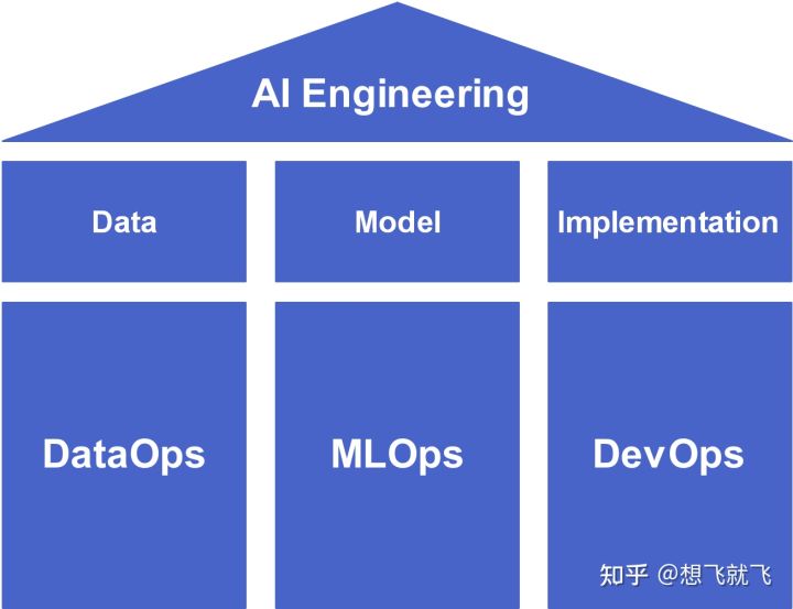 【AI工程】02-AI工程（AI Engineering）面面观