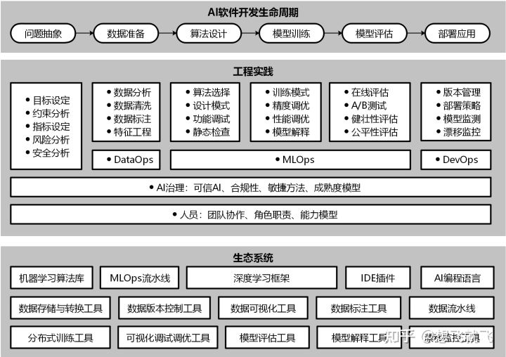 【AI工程】02-AI工程（AI Engineering）面面观