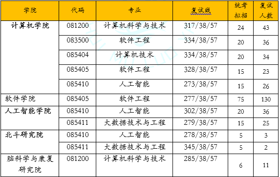 2023华南师范大学择校分析