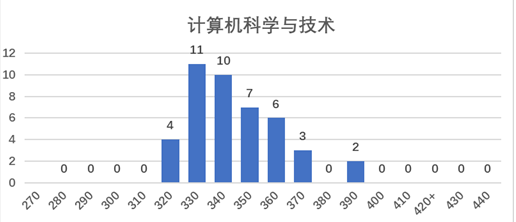 2023华南师范大学择校分析