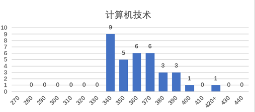 2023华南师范大学择校分析