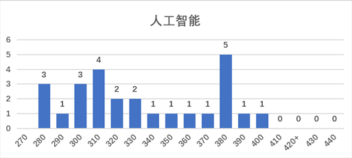 2023华南师范大学择校分析