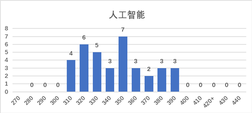 2023华南师范大学择校分析