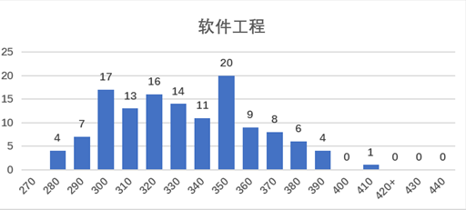 2023华南师范大学择校分析