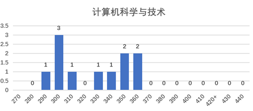 2023华南师范大学择校分析