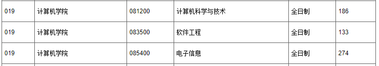 2023华南师范大学择校分析