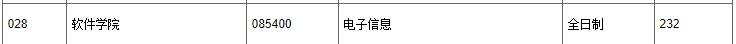 2023华南师范大学择校分析