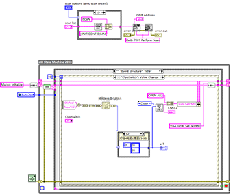 LabVIEW编程LabVIEW开发吉时利Keithley 7001开关例程与相关资料