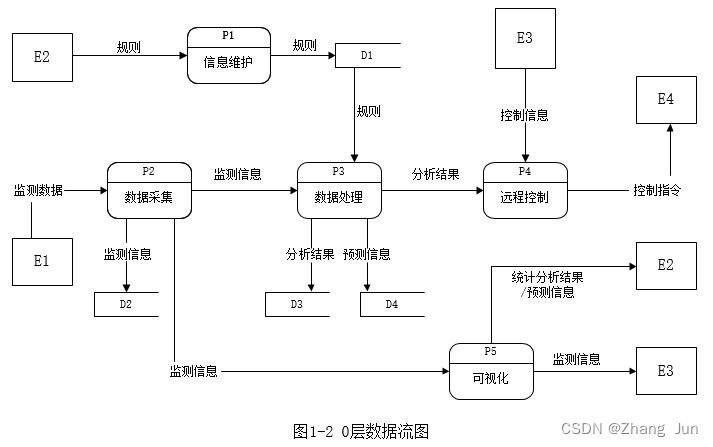 2021年下半年软件设计师下午真题答案及解析（一）