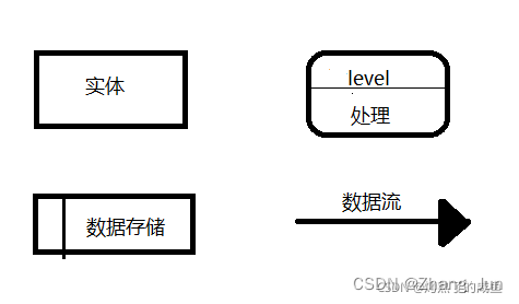 2021年下半年软件设计师下午真题答案及解析（一）