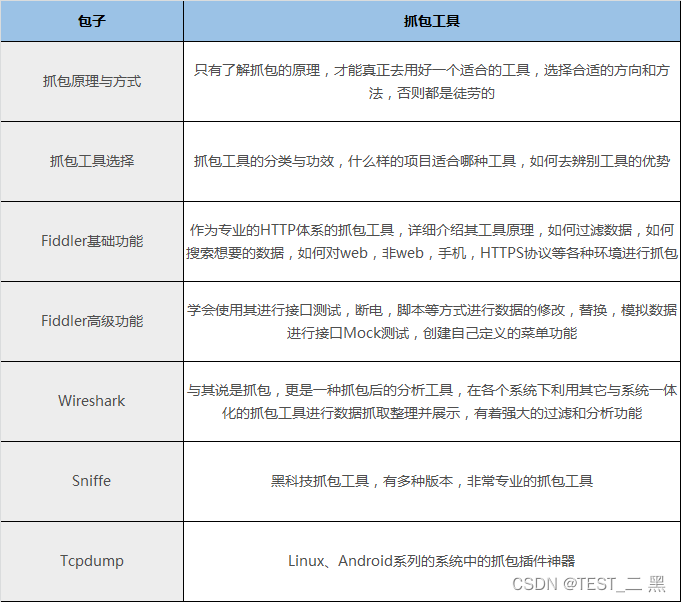 应届生苦恼：是去华为拿1万多低薪，还是去互联网拿2万多高薪