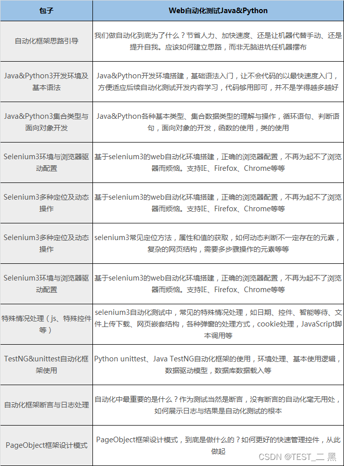 应届生苦恼：是去华为拿1万多低薪，还是去互联网拿2万多高薪