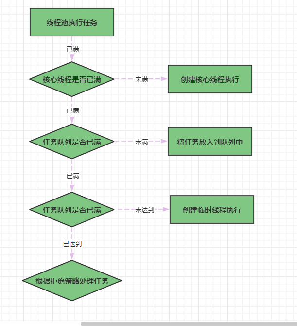 2022年整理最详细的java面试题、掌握这一套八股文、面试基础不成问题[吐血整理、纯手撸]