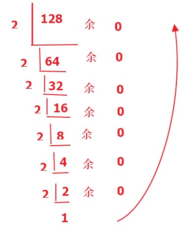 1.第一章 计算机基础和Linux安装 -- 计算机系统(一)