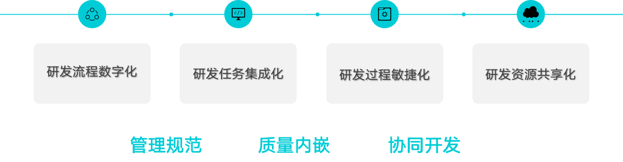 企业实践｜基于软件研运一体化DevOps平台的应用解析