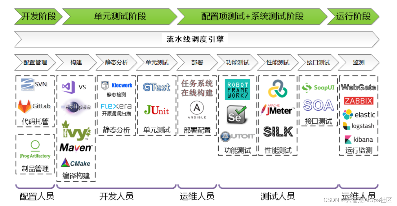 企业实践｜基于软件研运一体化DevOps平台的应用解析