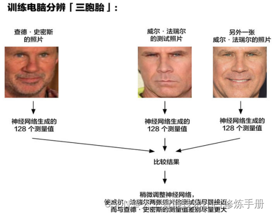 关于人脸识别你所需要知道的二三事