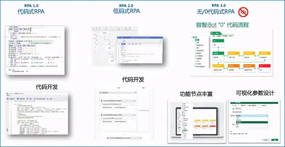 专访容智信息柴亚团：终极愿景是助力天下企业成为数字化孪生组织