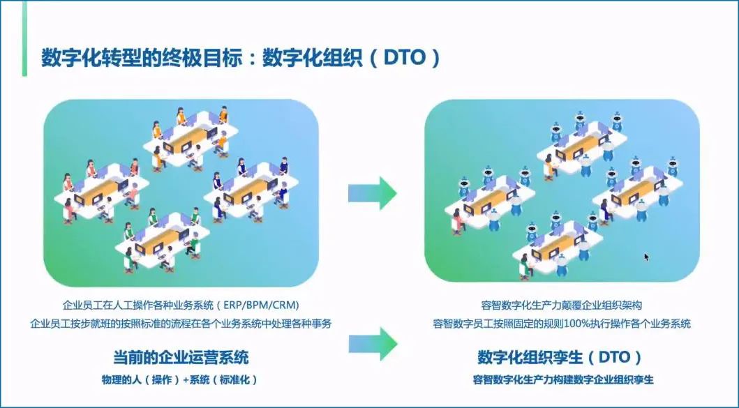 专访容智信息柴亚团：终极愿景是助力天下企业成为数字化孪生组织